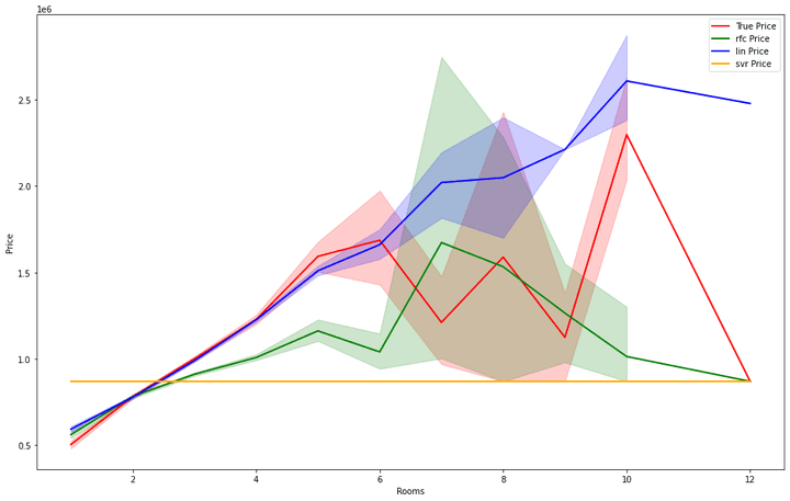 Data Visualization