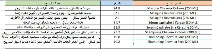 بحث واستخراج بيانات