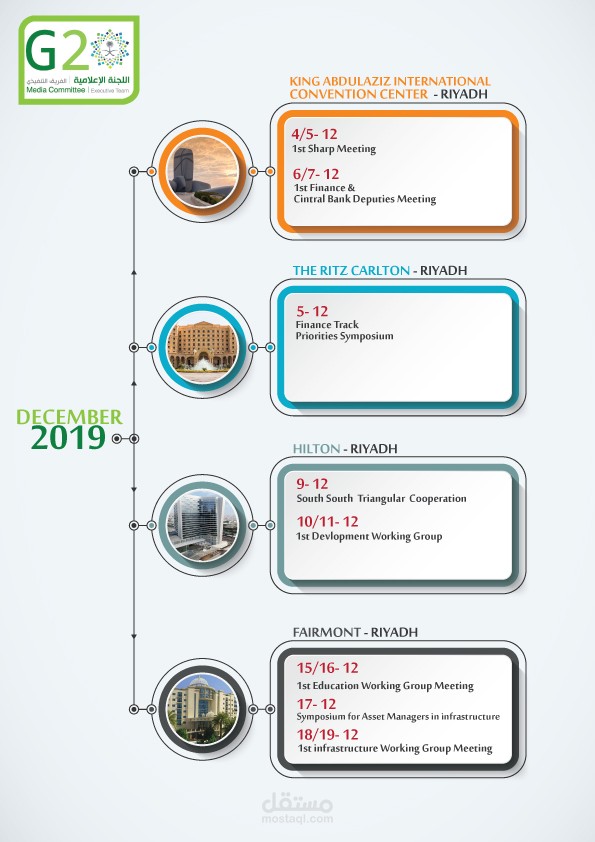 عمل انفوجرافيك لمشروع G20 السعودي الضخم