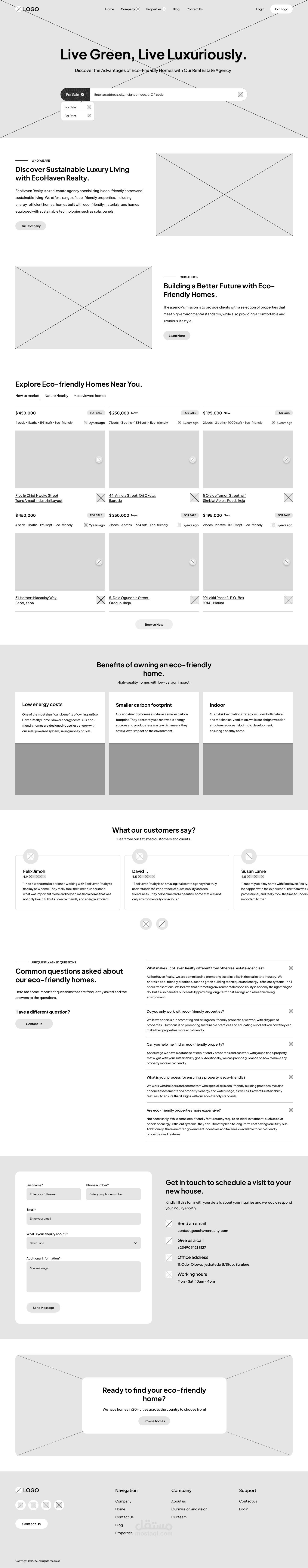 High Fidelity Wireframes - إطارات سلكية عالية الدقة