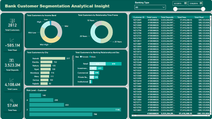 Customer Segmentation Dashboard