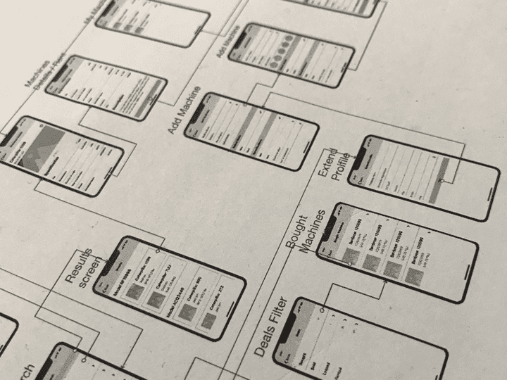 IOS Wireframe KIT