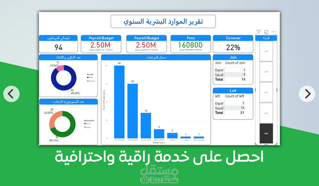 تحليل البيانات واتخاذ القرارات الذكية