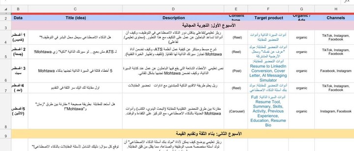 خطة محتوى استراتيجية لإطلاق أدوات ذكاء اصطناعي للسير الذاتية والتحضير للمقابلات