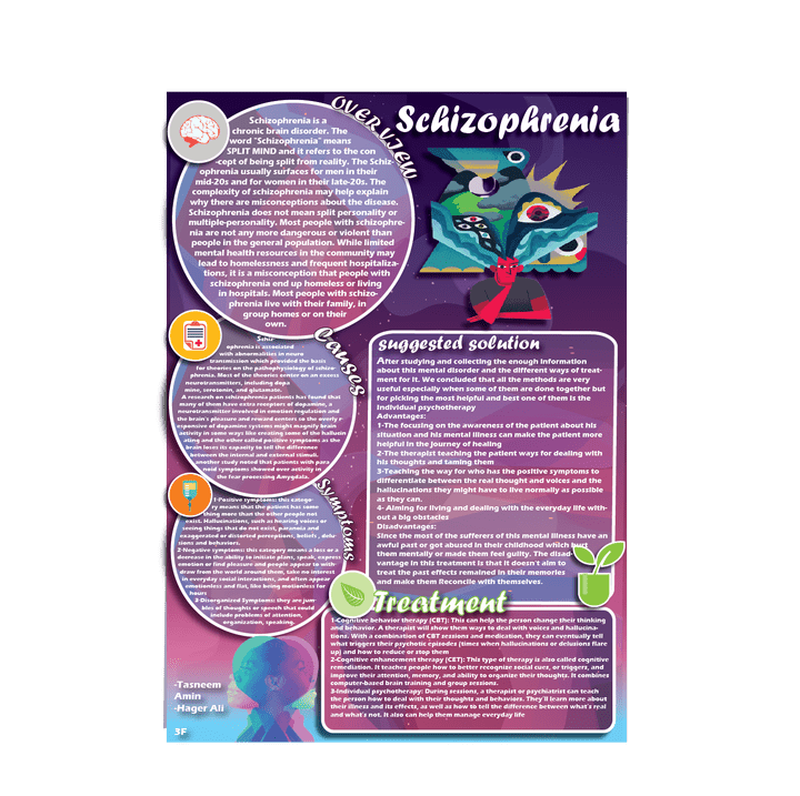 schizophrenia poster