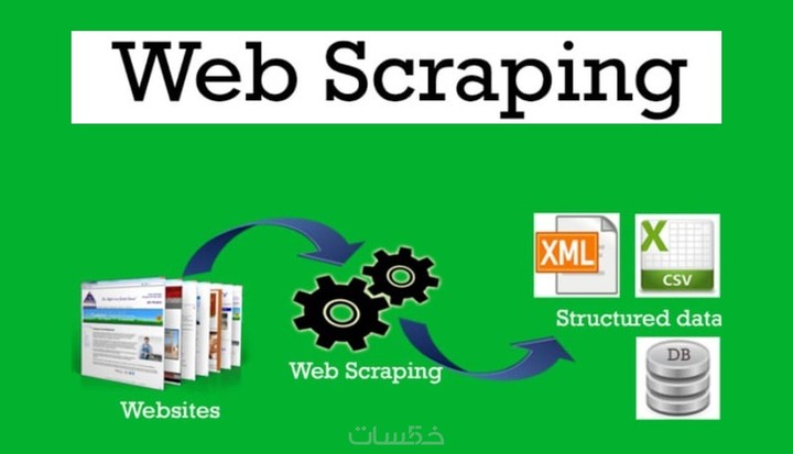 سحب واستخراج  Data  من المواقع و تجهيز المنتجات والبيانات في ملفات Excel