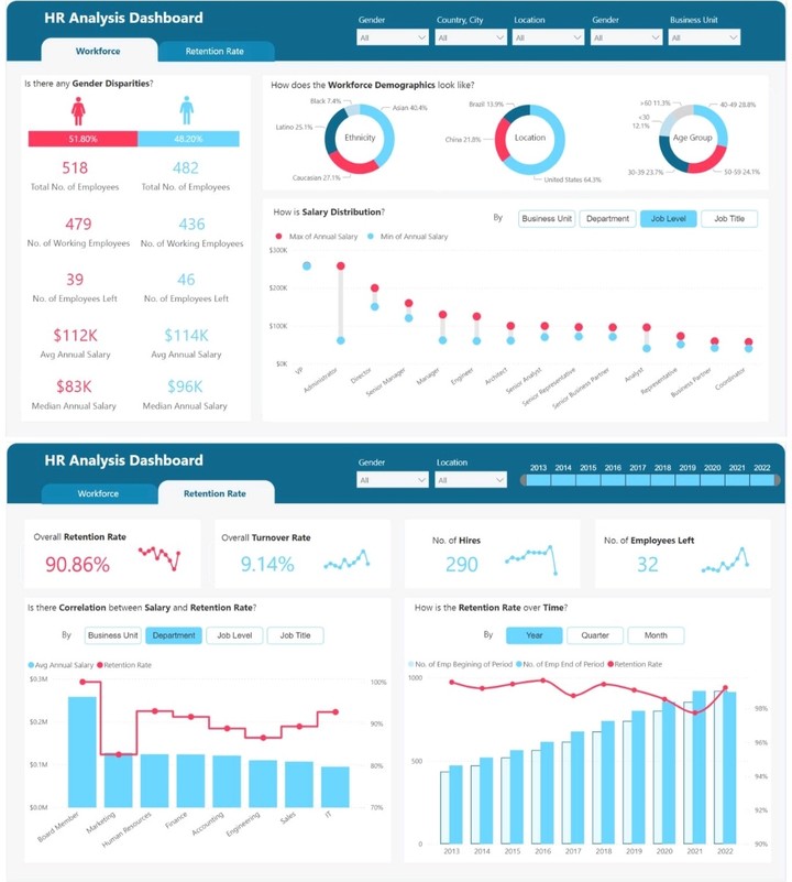 داش بورد تفاعلي لتحليل بيانات الموارد البشرية Power BI