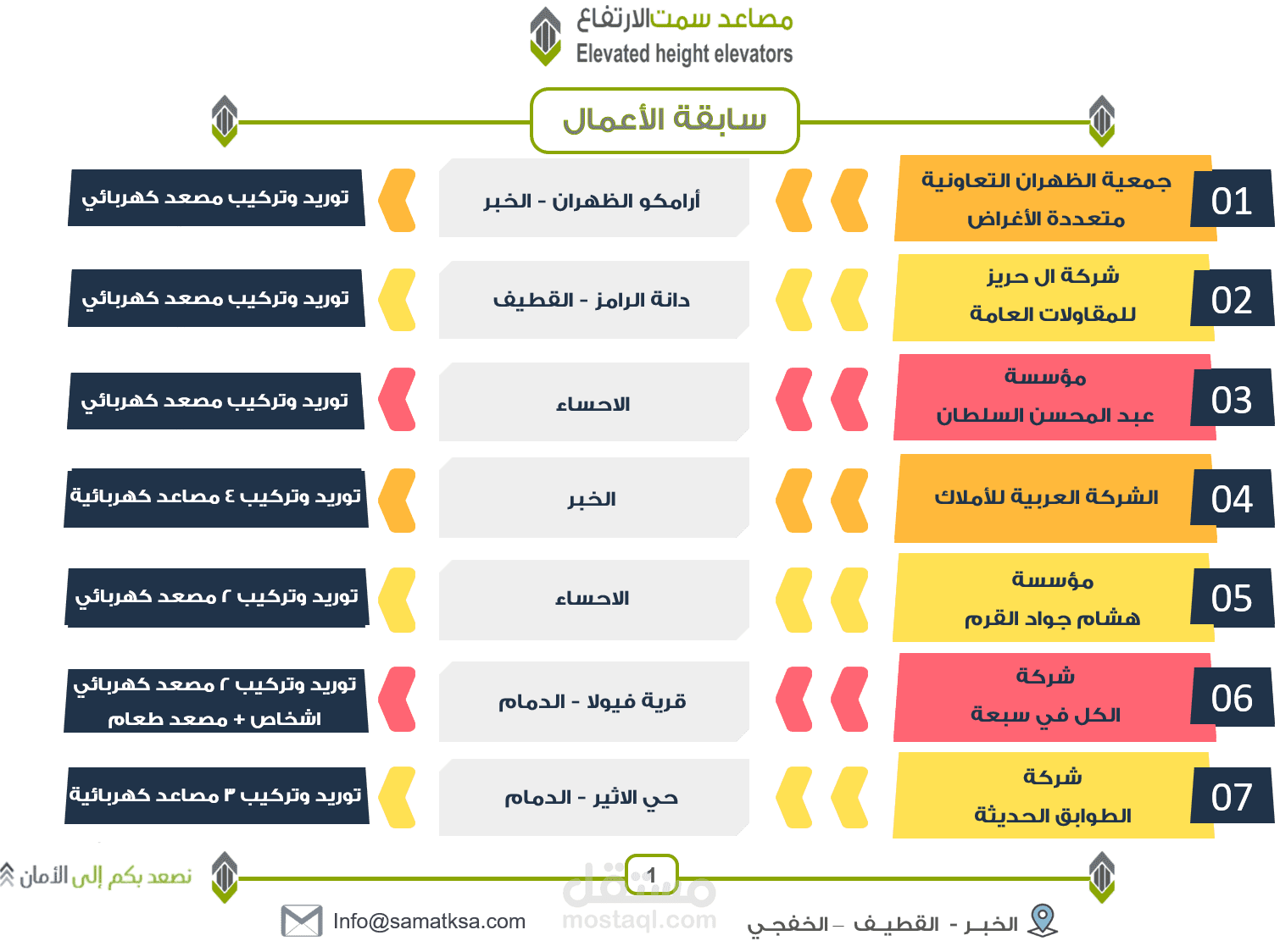 تصميم مبسط لسابقة الأعمال لشركة