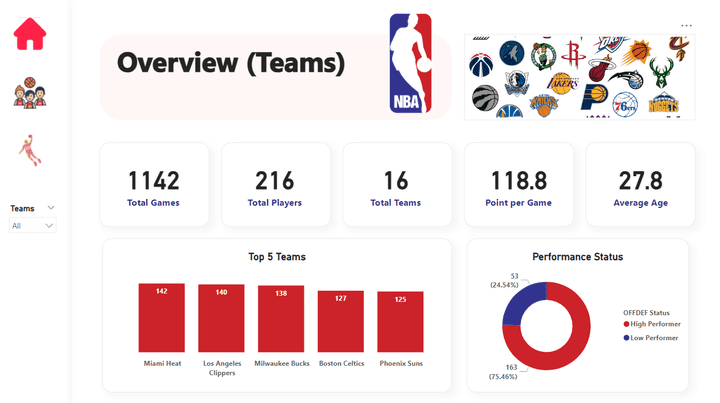 NBA analysis