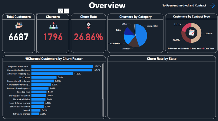 Databel Company analysis