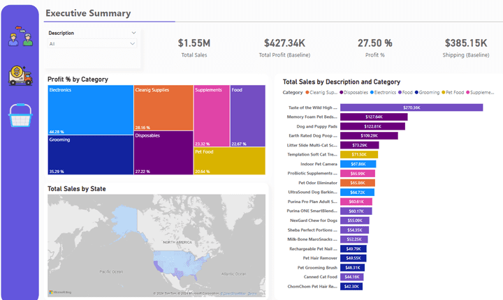 E-commerce analysis