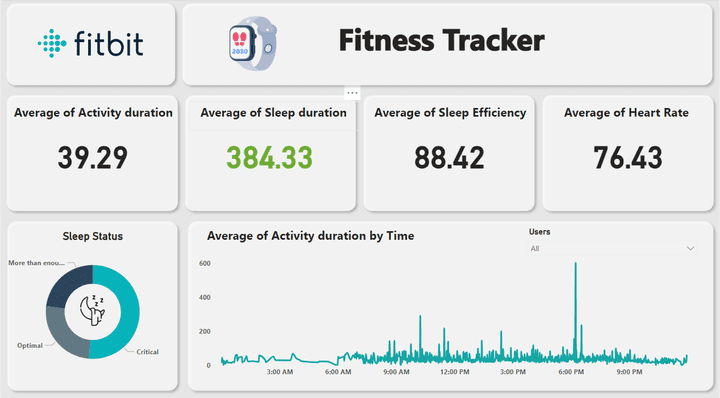 Fitbit Company