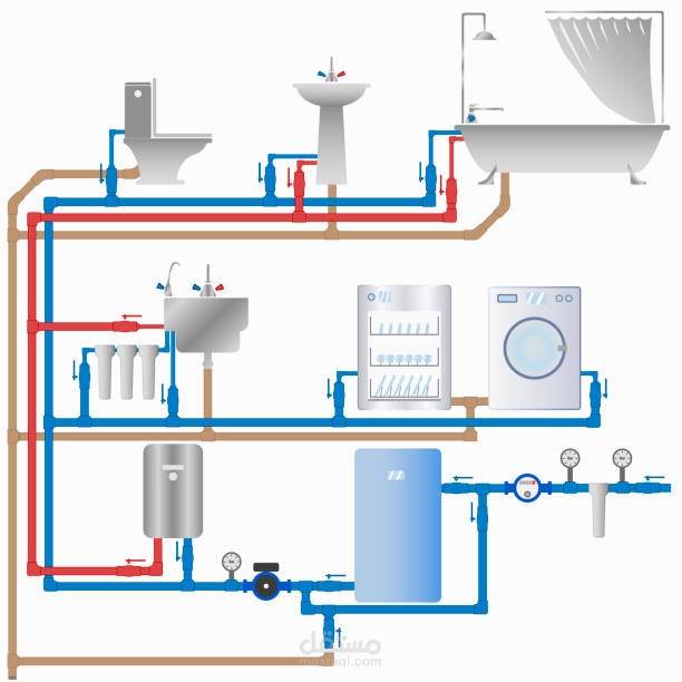 Drainage and water supply