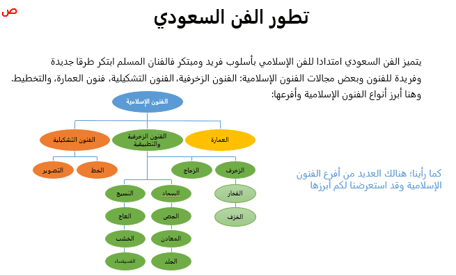 برزنتيشن عن تطور الفن السعودي