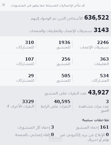 نتائج حملاتي التسويقية على فيسبوك وتويتر.