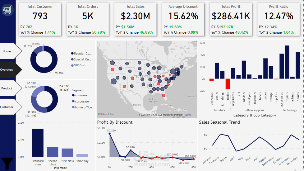 Superstore Power BI Dashboard