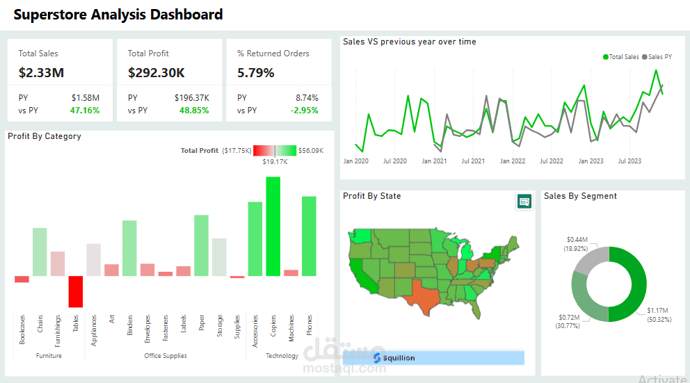 Superstore Dashboard