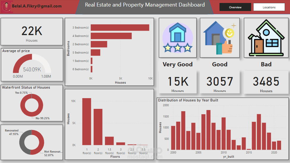 Real Estate Power BI Dashboard
