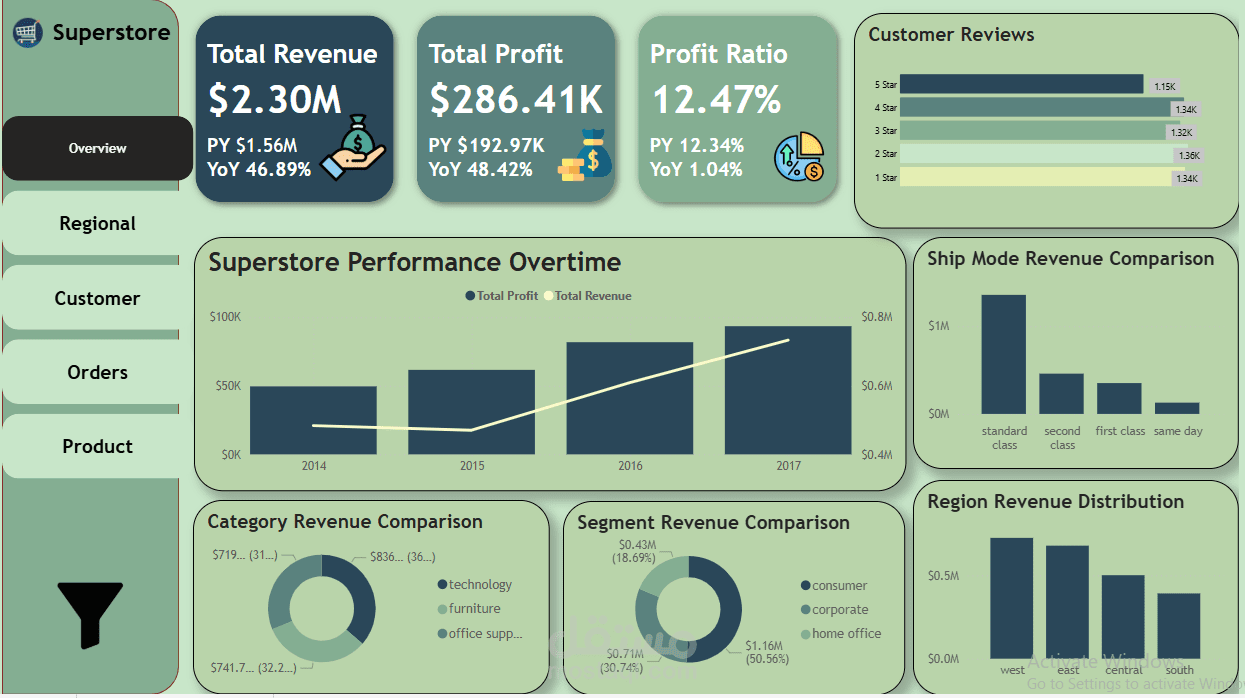 Superstore Sales Analysis Power BI Dashboard