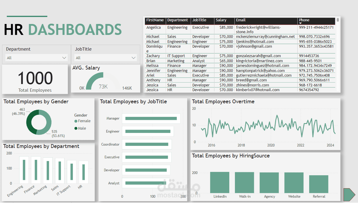 HR Analysis Dashboard