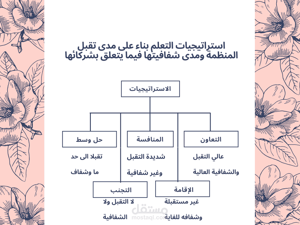 خريطة مفاهيم