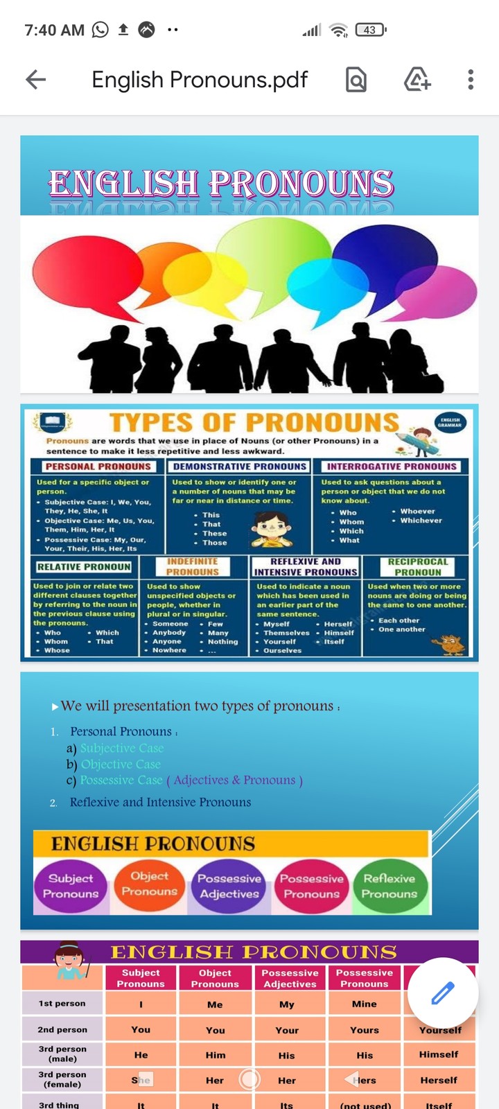 Presentation : English Pronouns