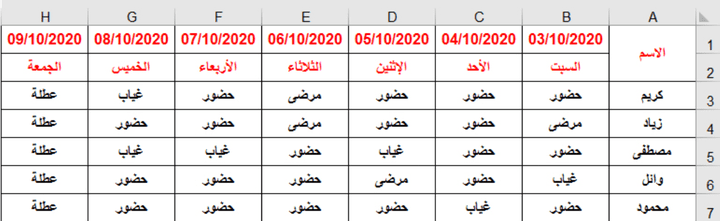 إدخال بيانات على الإكسل يحدد الحضور والغياب للعمال.