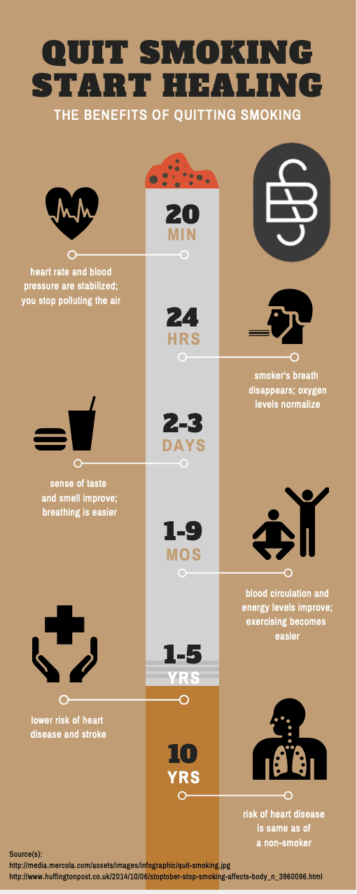 Quit Smoking Infographic for UNDP SYRIA BRANCH