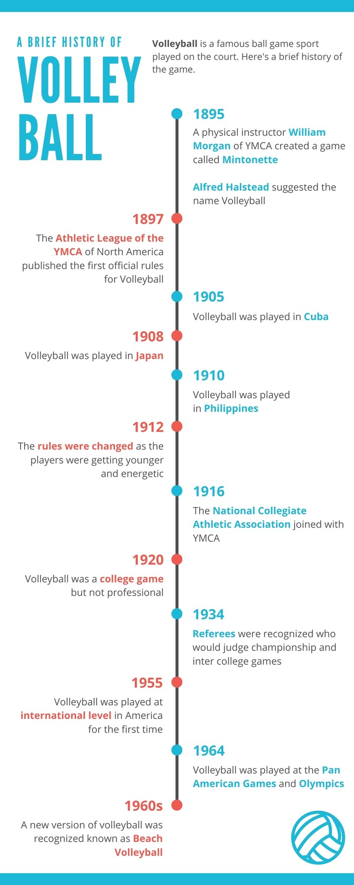 VolleyBall Planets infographic