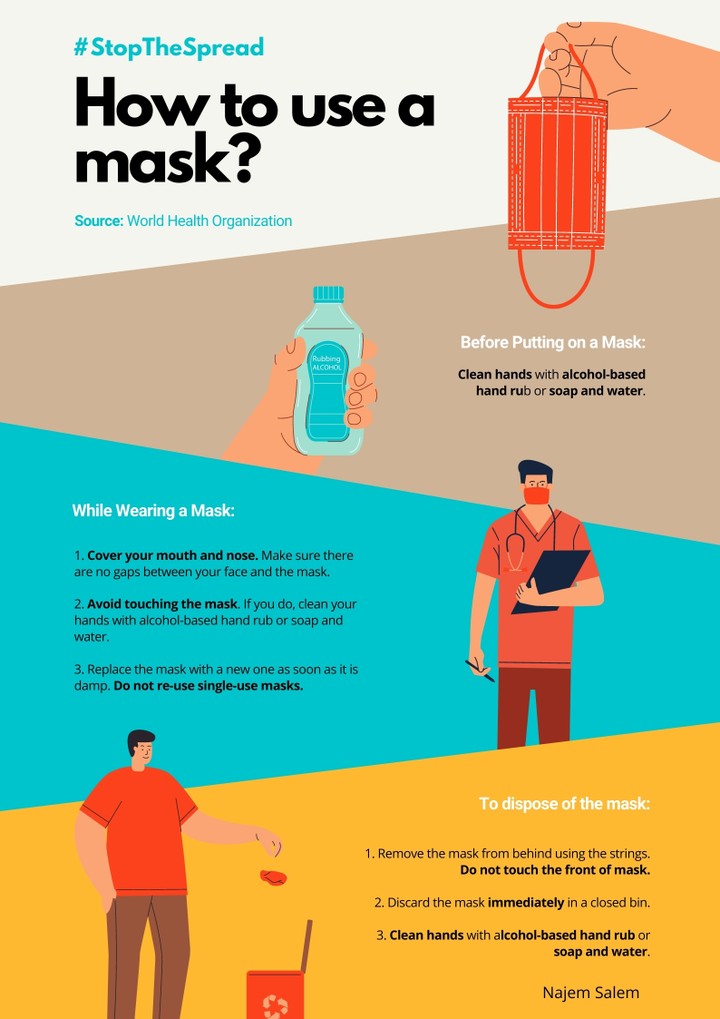 How To Use A Mask infographic