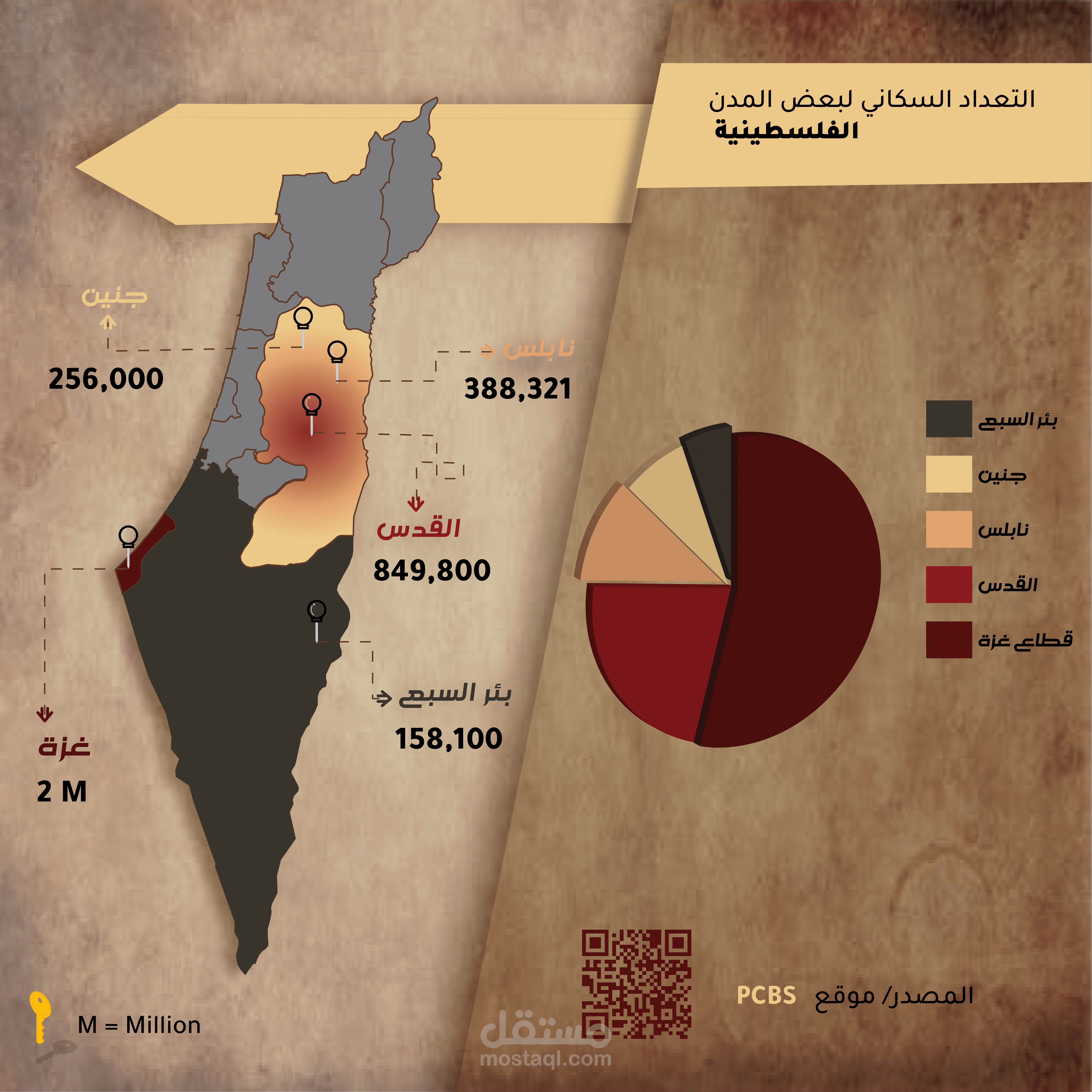 تصاميم انفوجرافيك