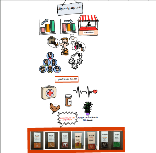 اعلان عن شركة ادوية دواجن