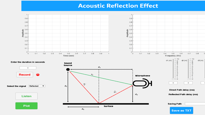تصميم تطبيق لمحاكاة إنعكاس الصوت باستخدام برنامج الماتلاب