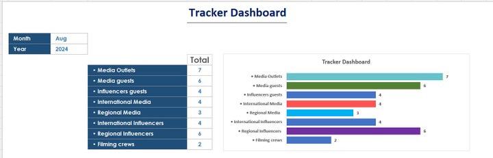 Dashboard Excel Trigger