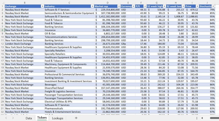 تحليل وتتبع تاريخ الأسهم باستخدام Excel