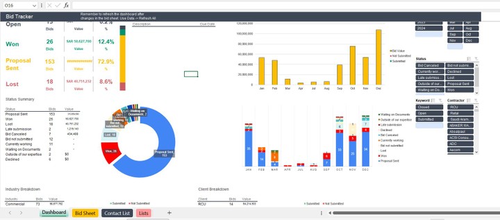 تصميم لوحة تحكم متقدمة باستخدام Excel Dashboard