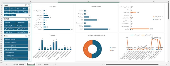 Dashboard لوحة تحكم