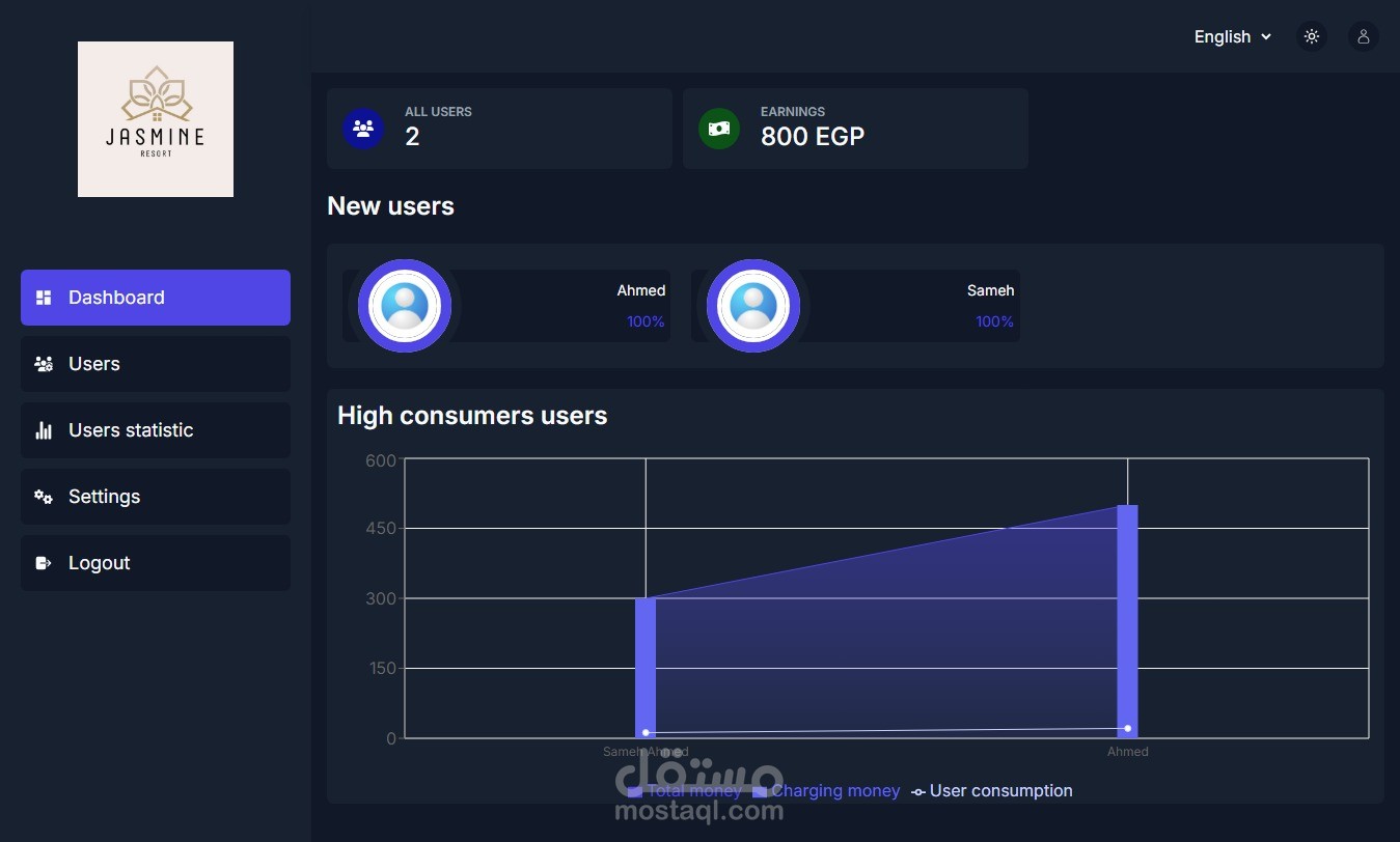Real-Time Water consumption management system