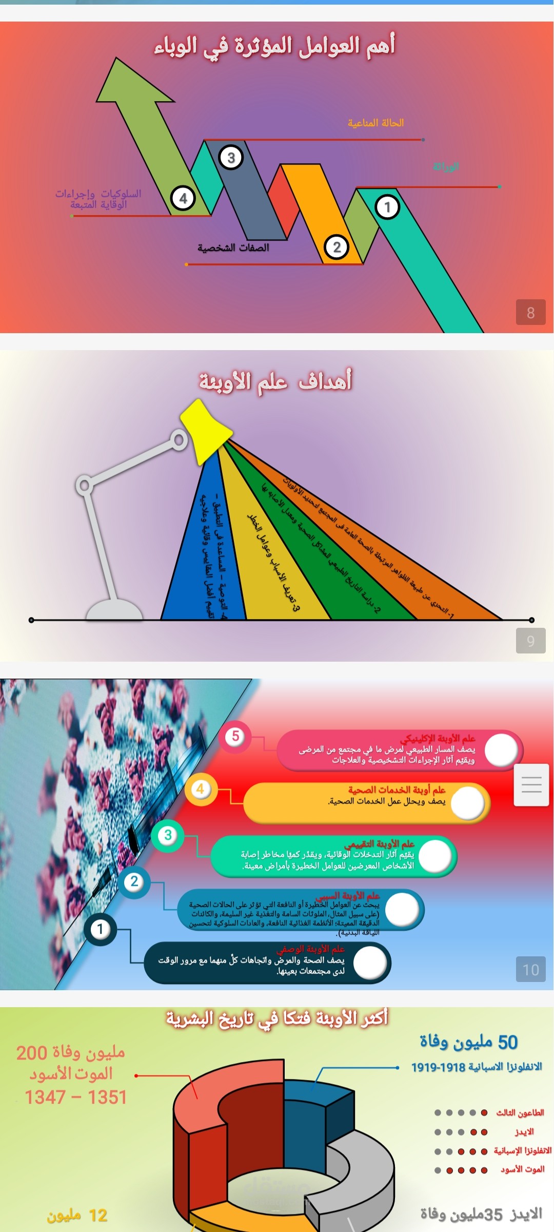 عرض تقديمي انفوجرافيك