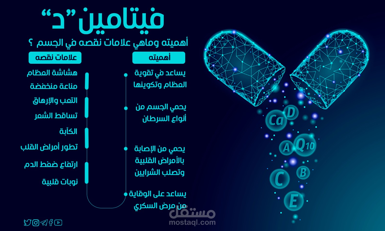 Infographic - Vitamin