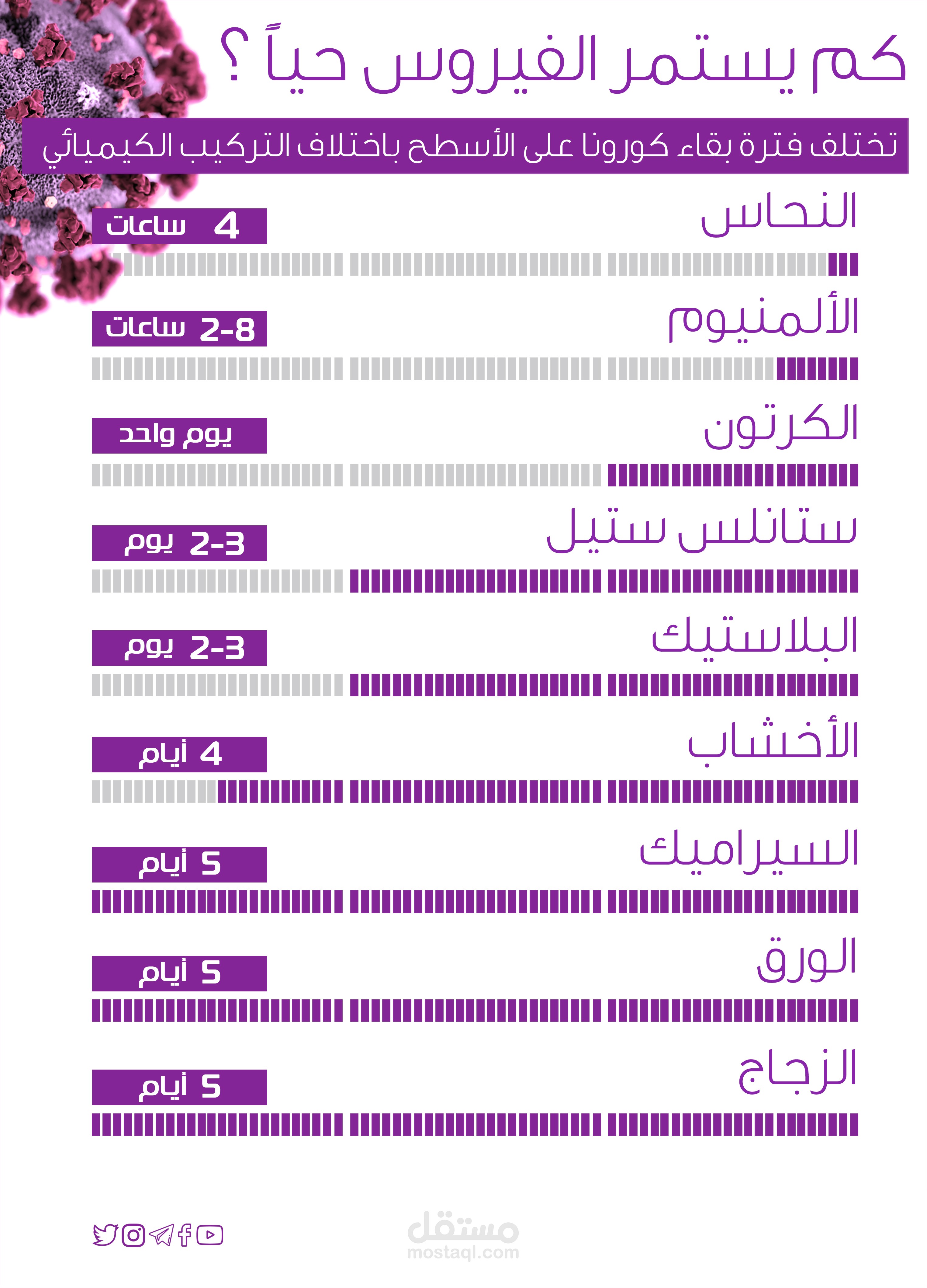 Infographic - Corona Virus