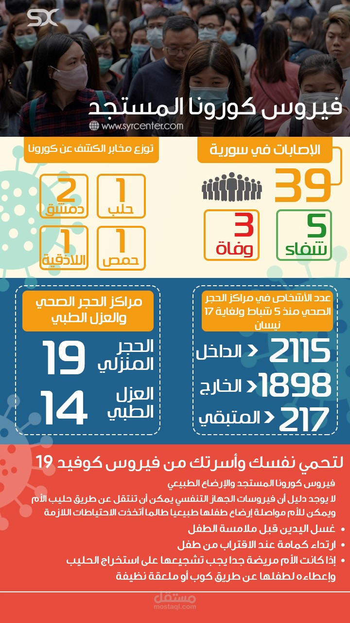 Infographic - Corona Virus