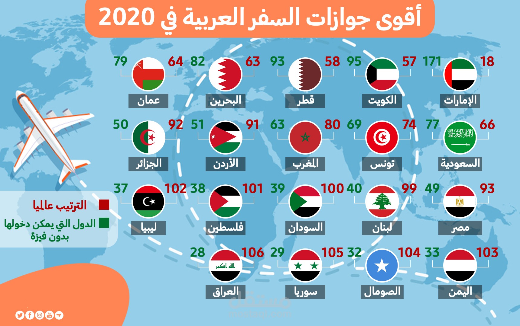 Infographic - أقوى جوازات السفر