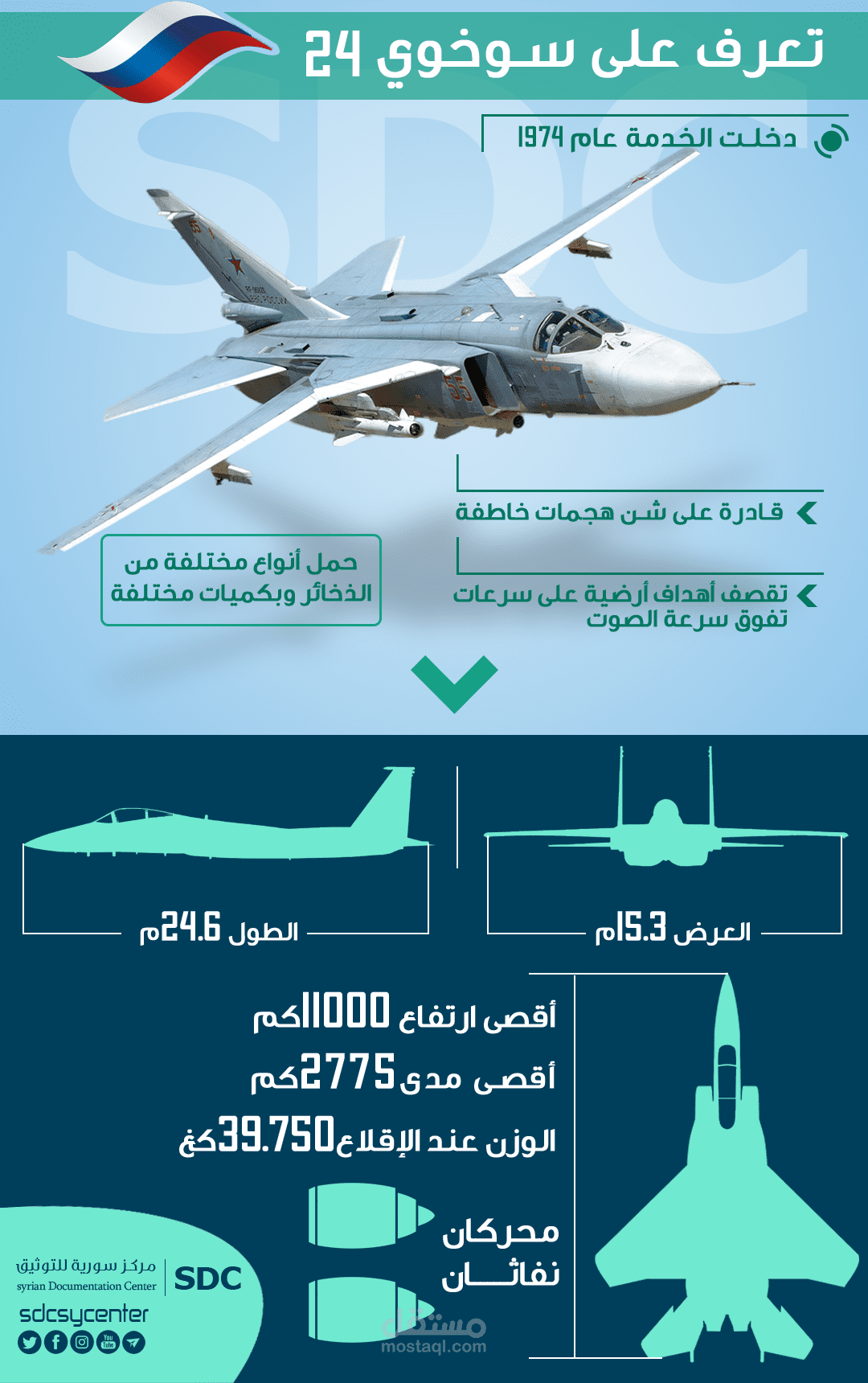 إنفوجرافيك - تعرف على سوخوي 24