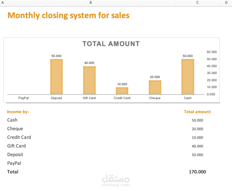 Monthly Closing System for sales