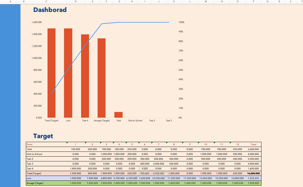 Dashboard information