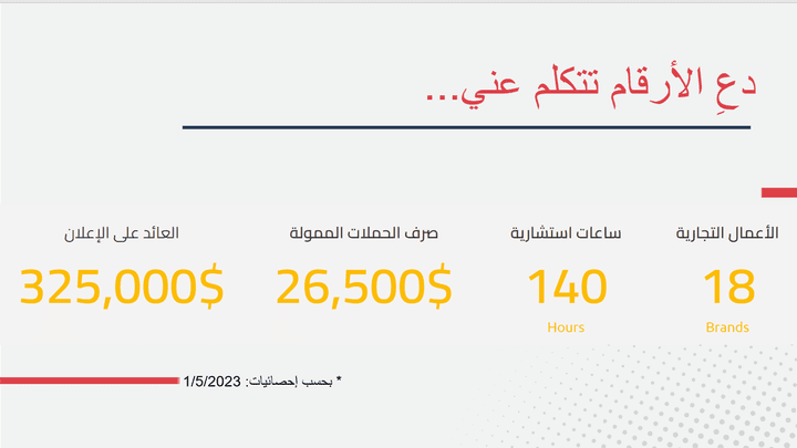 آخر الإنجازات لعام 2023 - أحمد مصطفى - مختص حملات إعلانية ممولة Google Ads