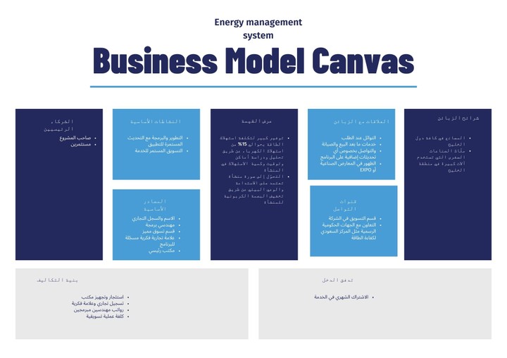 مخطط business canvas لمروع energy management system