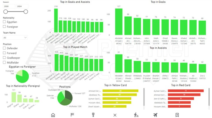 Egyptian league (Web scraping and Dashboard)