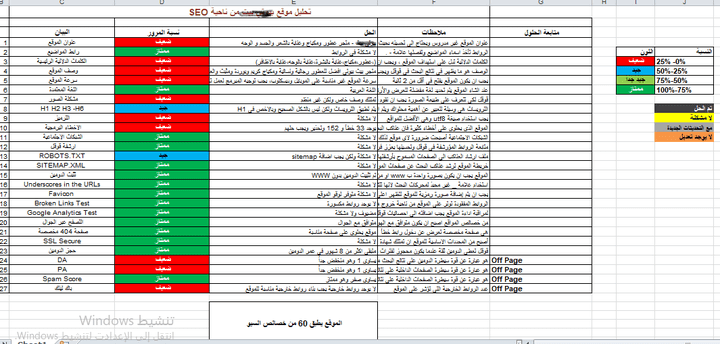 تقرير تحليل موقع من ناحية SEO